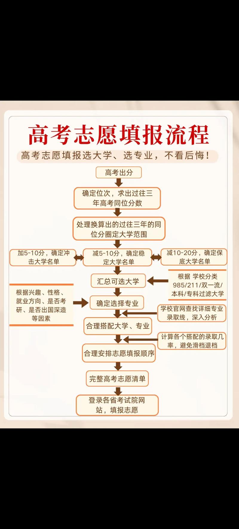 如何挑选一家优质的教育机构——思齐教育选购指南